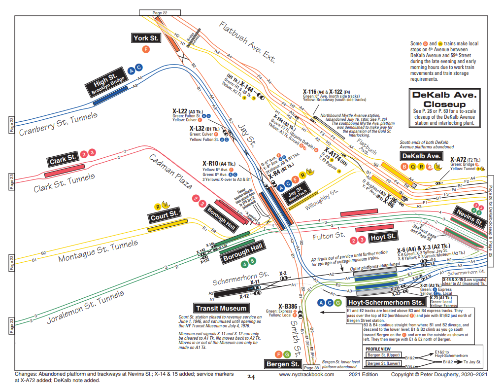 Tracks Of The NYC Subway – Tracks of the NYC Subway